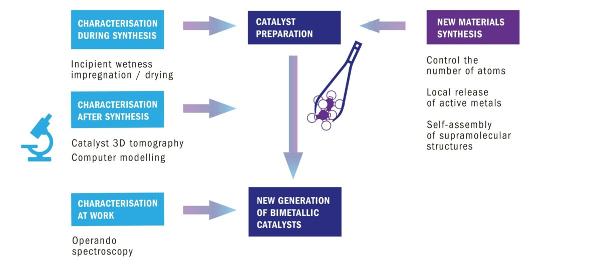 Fundamentals of catalysis multilateral v2