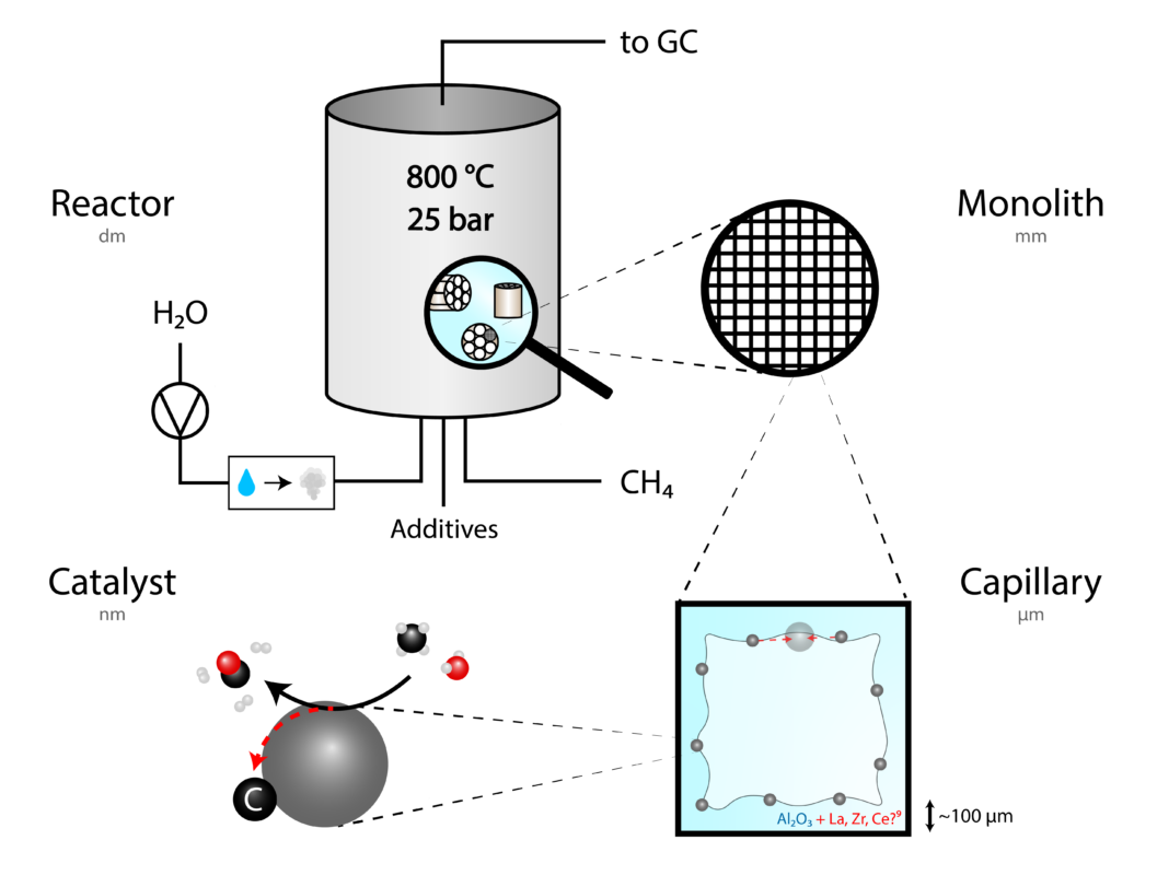 Reactor schematic square