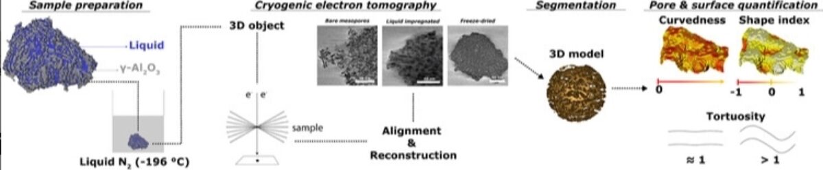 Screenshot 15 1 2026 123948 chemistry europe onlinelibrary wiley com