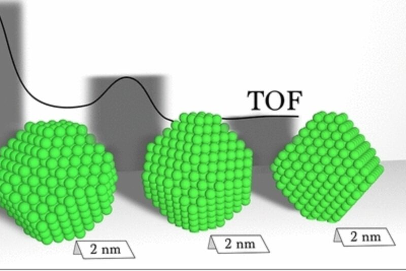 Screenshot 11 12 2025 153516 pubs acs org