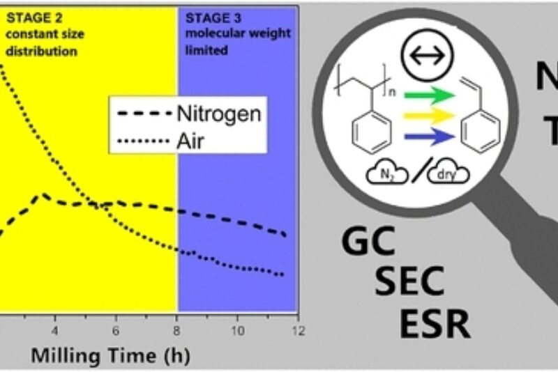 Screenshot 4 11 2025 14314 pubs acs org